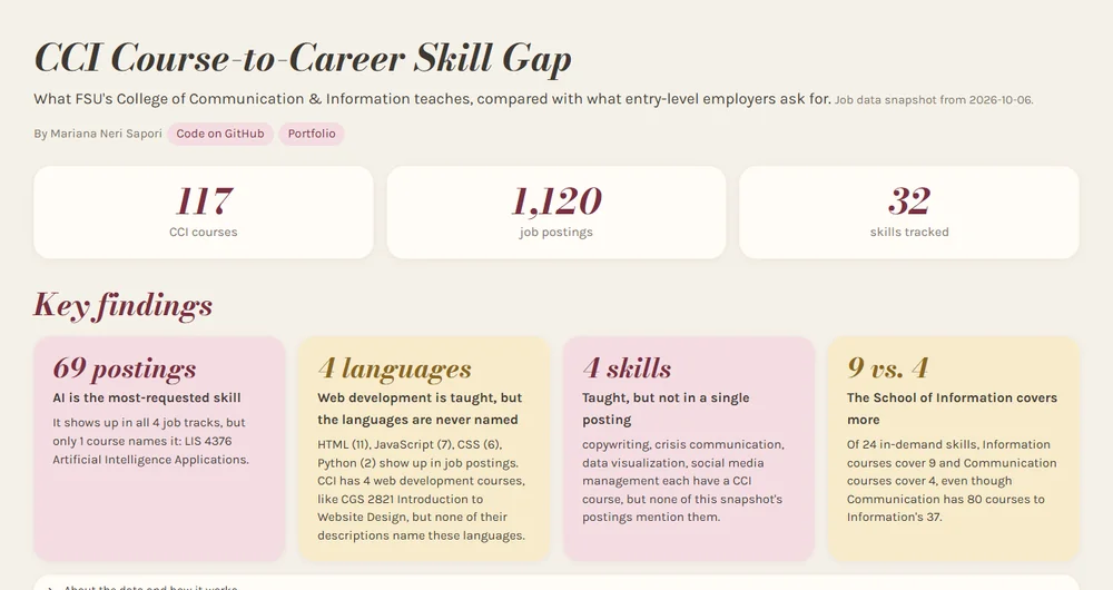 Screenshot of the skill gap dashboard showing summary numbers and key findings cards