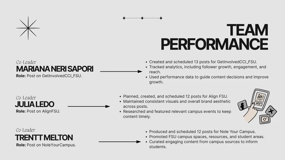 Slide 4 of 7. Team performance slide listing each co-leader's role and contributions